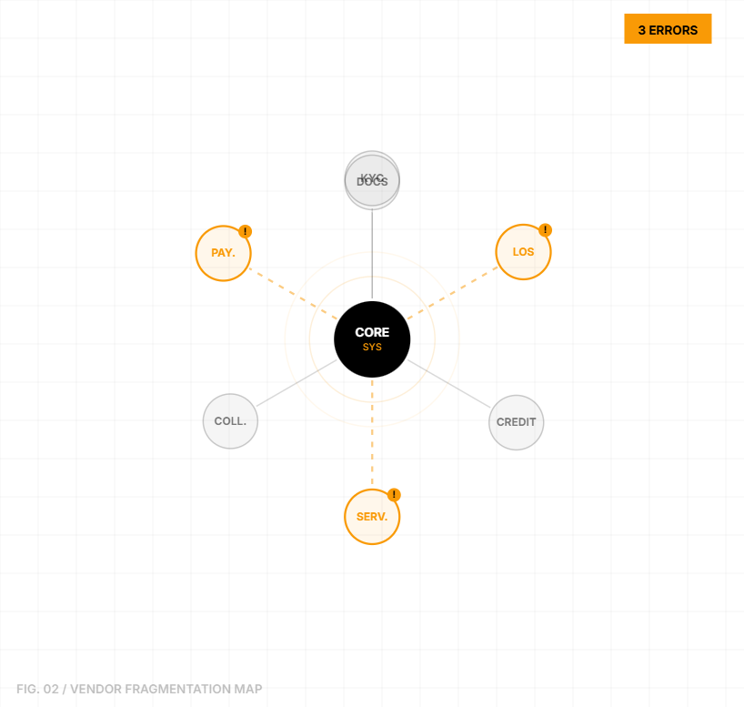 Problem diagram